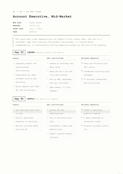 30-60-90 day plan (manuscript)