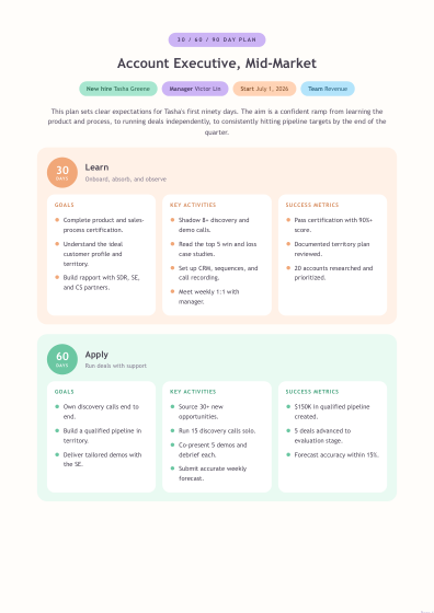 30-60-90 day plan (pastel)