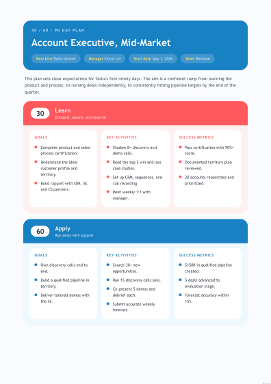 30-60-90 day plan (playful)